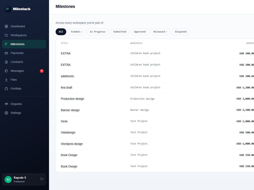 Milestack milestones list across all workspaces